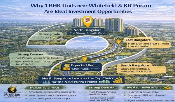 Advantages of investing in the Prestige Evergreen 1 BHK Floor Plan