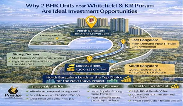 Advantages of investing in the Prestige Evergreen 2 BHK Floor Plan